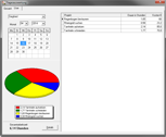 Software zur Zeiterfassung - DS Projekt - Screenshot Tagesauswertung Übersicht